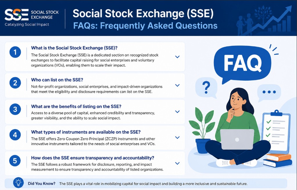 Social Stock Exchange FAQs Frequently Asked Questions